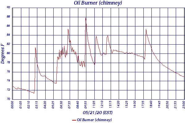 Oil Burner (chimney)