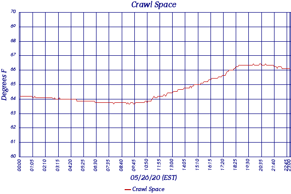 Crawl Space
