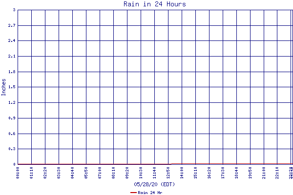 Rain 24 Hr