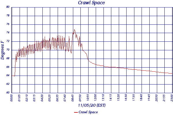 Crawl Space