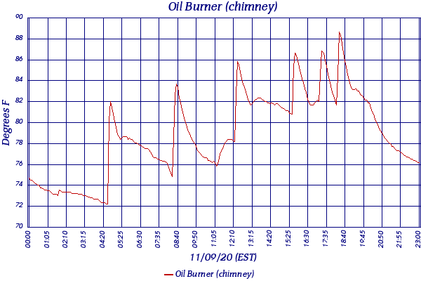 Oil Burner (chimney)
