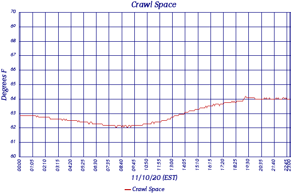 Crawl Space
