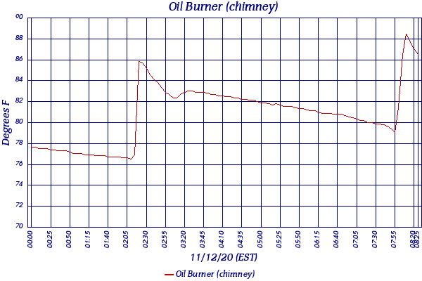 Oil Burner (chimney)