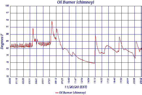 Oil Burner (chimney)