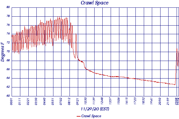Crawl Space