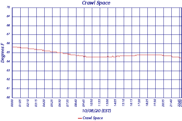 Crawl Space