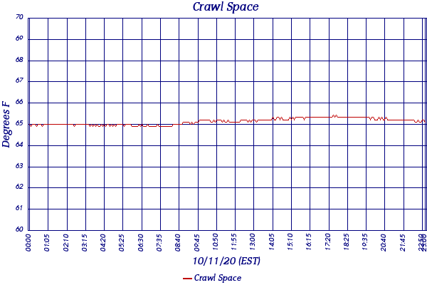 Crawl Space