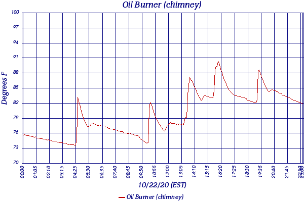 Oil Burner (chimney)
