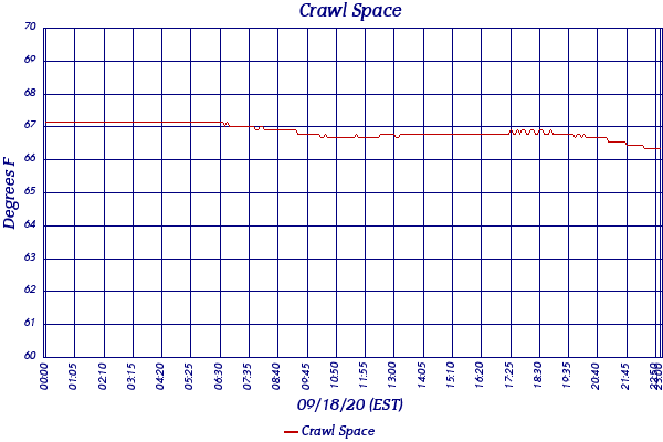 Crawl Space