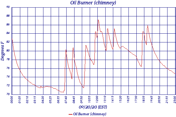 Oil Burner (chimney)