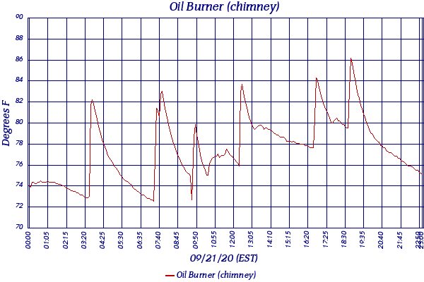 Oil Burner (chimney)