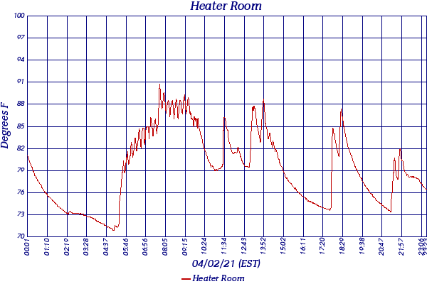 Heater Room