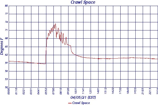 Crawl Space