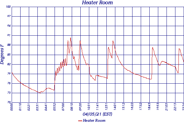 Heater Room