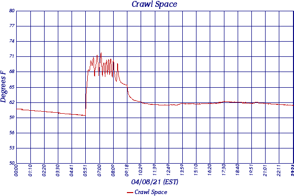 Crawl Space
