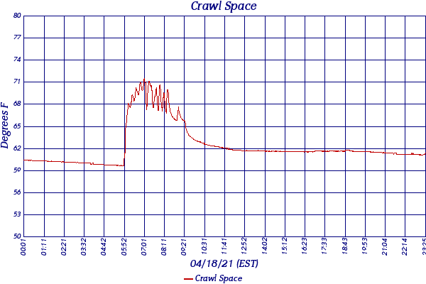 Crawl Space