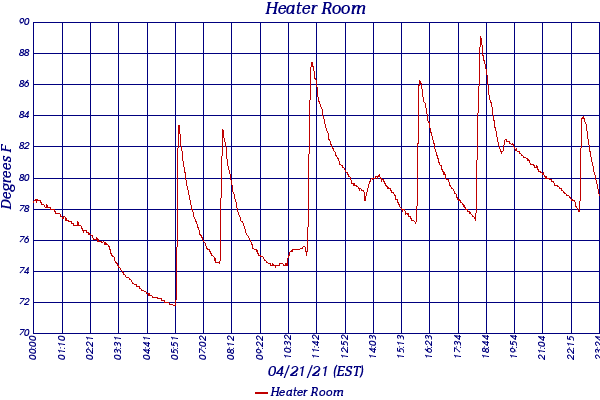 Heater Room