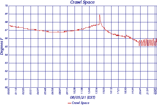 Crawl Space