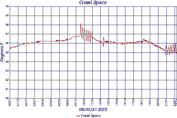 Crawl Space