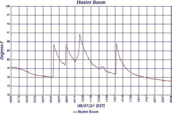 Heater Room