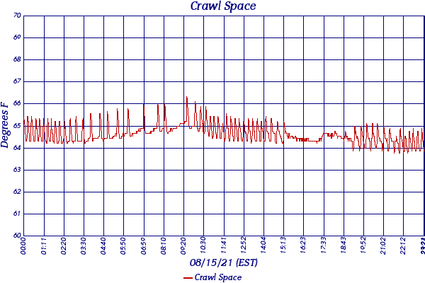Crawl Space