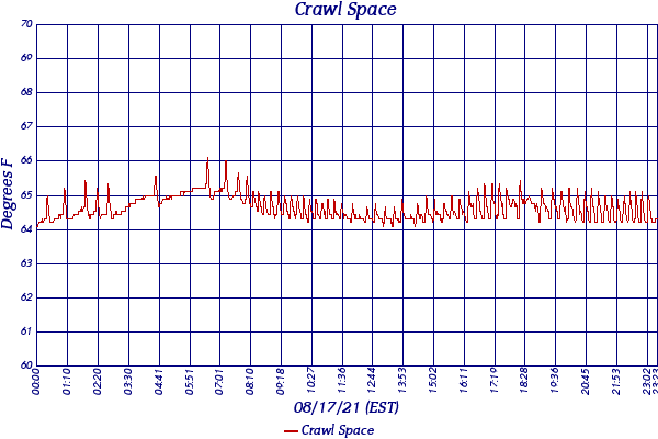 Crawl Space