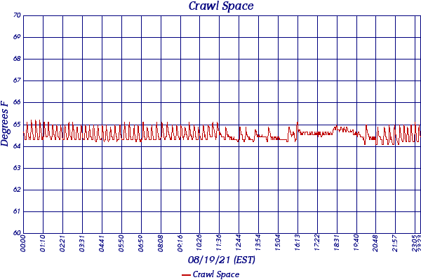 Crawl Space