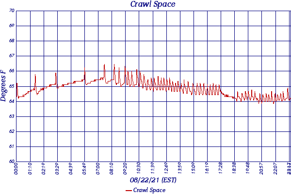 Crawl Space