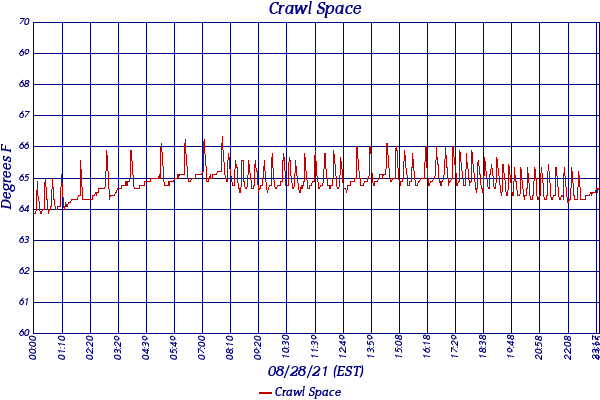 Crawl Space