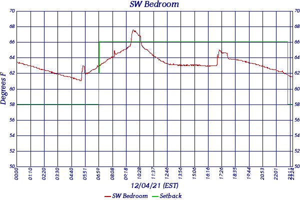 SW Bedroom