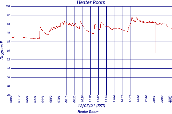 Heater Room