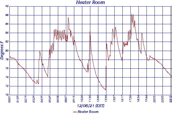 Heater Room