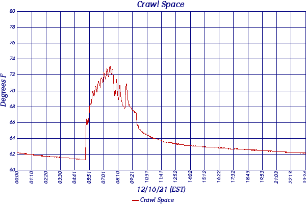 Crawl Space