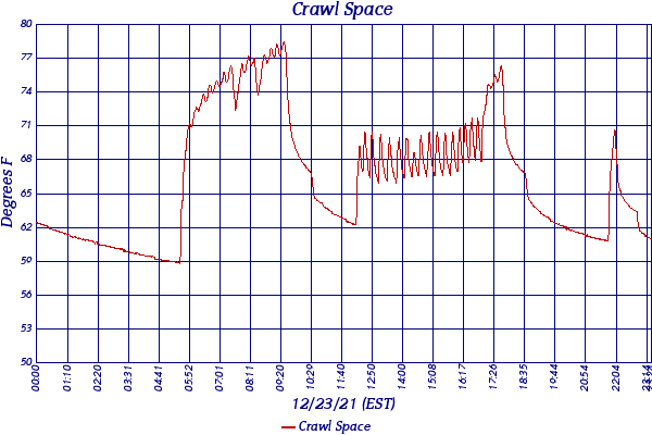 Crawl Space