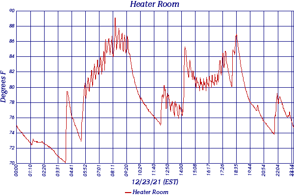 Heater Room