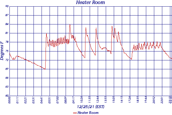 Heater Room