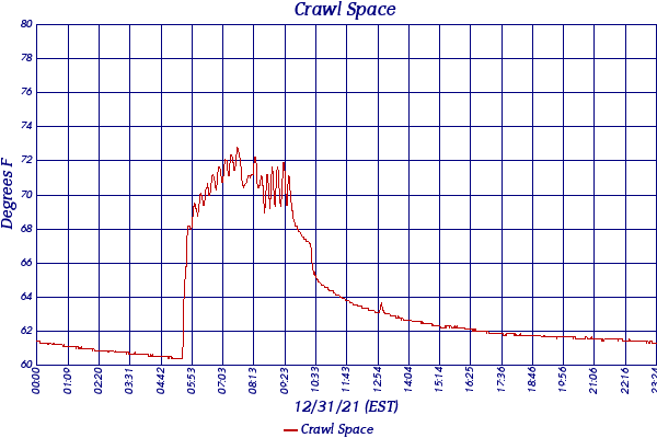 Crawl Space