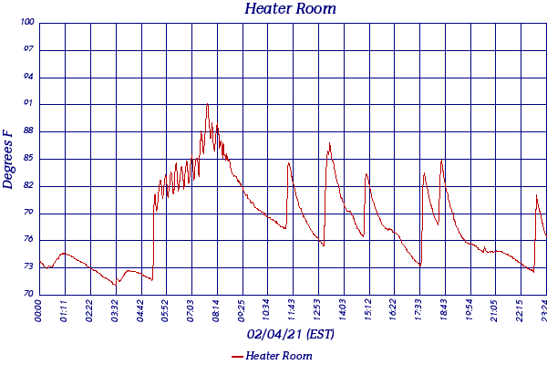 Heater Room