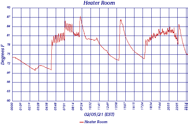 Heater Room