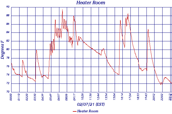 Heater Room