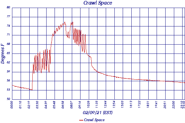 Crawl Space