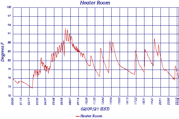 Heater Room