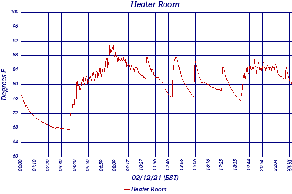 Heater Room
