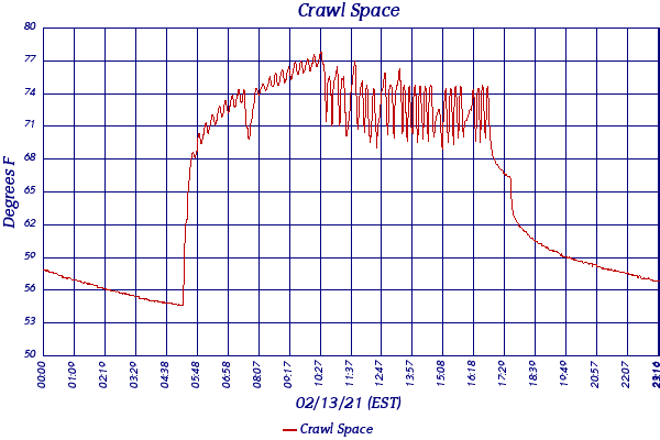 Crawl Space