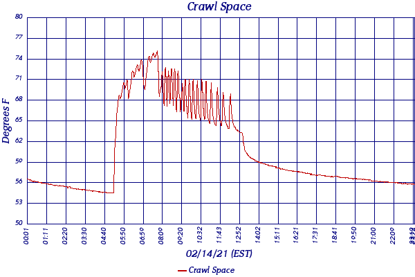 Crawl Space
