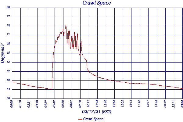 Crawl Space