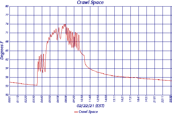 Crawl Space