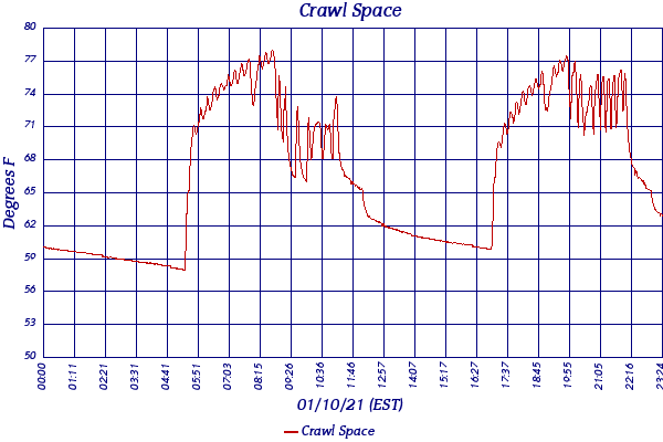Crawl Space