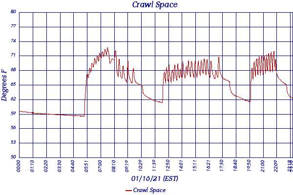 Crawl Space