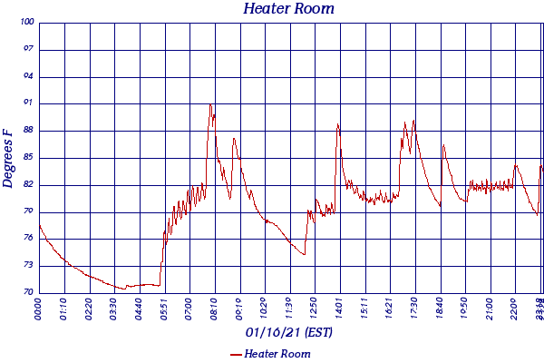 Heater Room